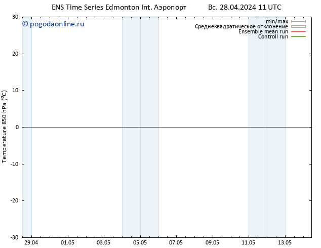 Temp. 850 гПа GEFS TS Вс 05.05.2024 11 UTC