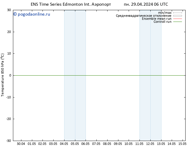 Temp. 850 гПа GEFS TS пт 03.05.2024 00 UTC