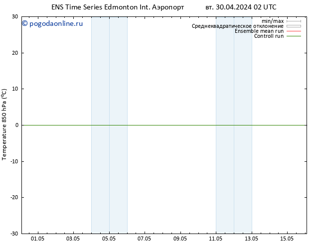 Temp. 850 гПа GEFS TS вт 30.04.2024 08 UTC