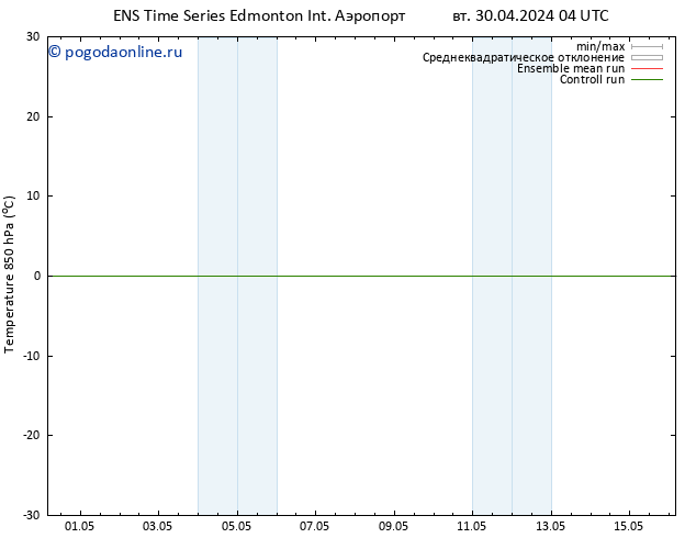 Temp. 850 гПа GEFS TS чт 02.05.2024 04 UTC