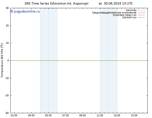 Temp. 850 гПа GEFS TS вт 30.04.2024 19 UTC