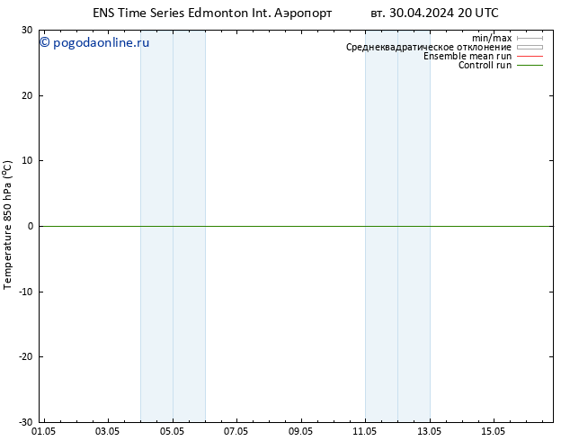 приземное давление GEFS TS ср 01.05.2024 20 UTC