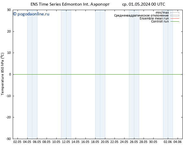 приземное давление GEFS TS чт 09.05.2024 00 UTC