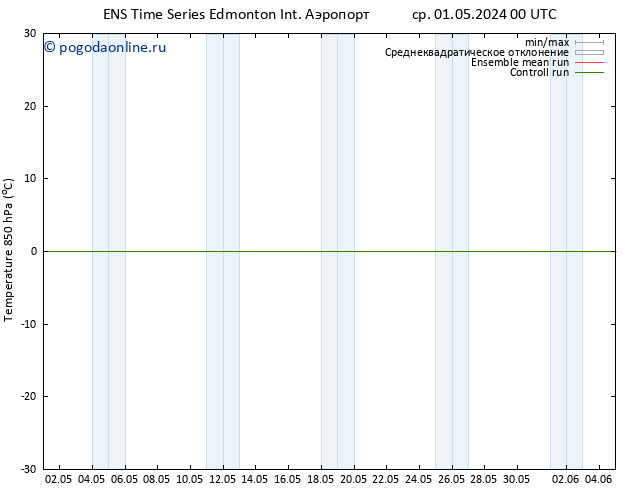 Temp. 850 гПа GEFS TS пт 03.05.2024 12 UTC