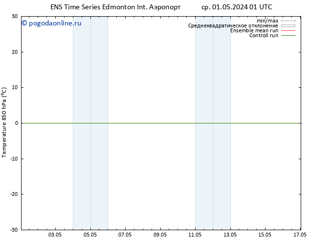 Temp. 850 гПа GEFS TS чт 02.05.2024 01 UTC