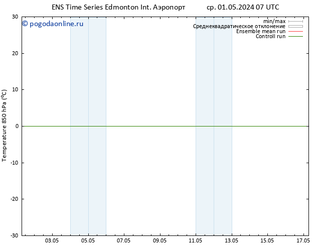 Temp. 850 гПа GEFS TS сб 04.05.2024 19 UTC