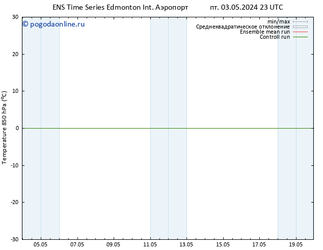 Temp. 850 гПа GEFS TS сб 04.05.2024 05 UTC