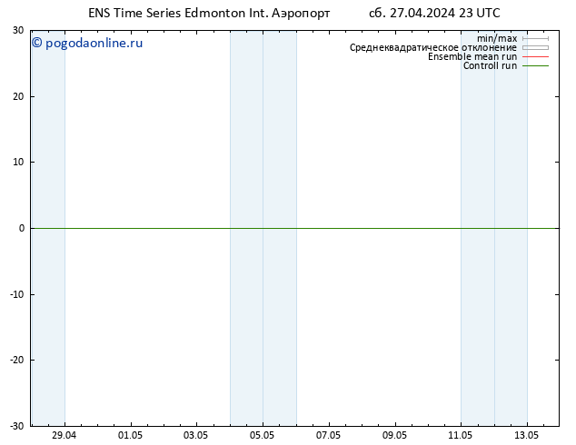 приземное давление GEFS TS чт 02.05.2024 11 UTC