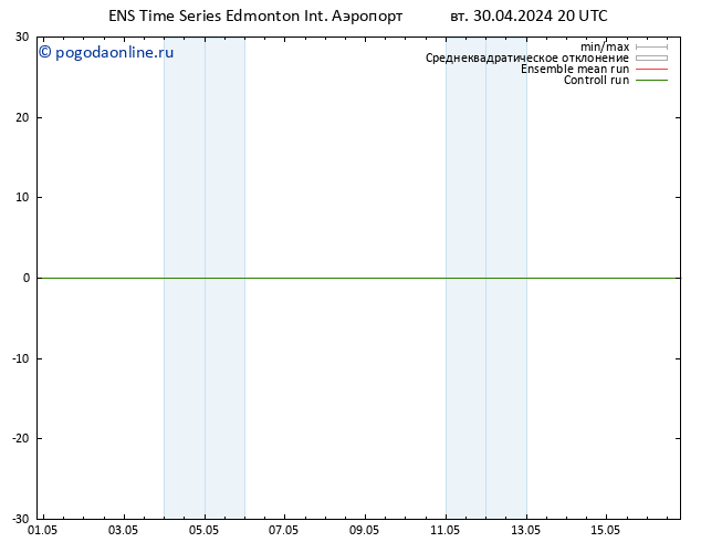 приземное давление GEFS TS пт 03.05.2024 08 UTC