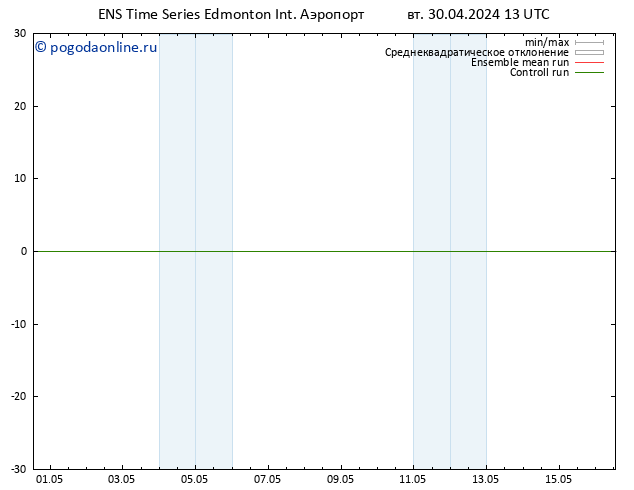 приземное давление GEFS TS пт 03.05.2024 07 UTC