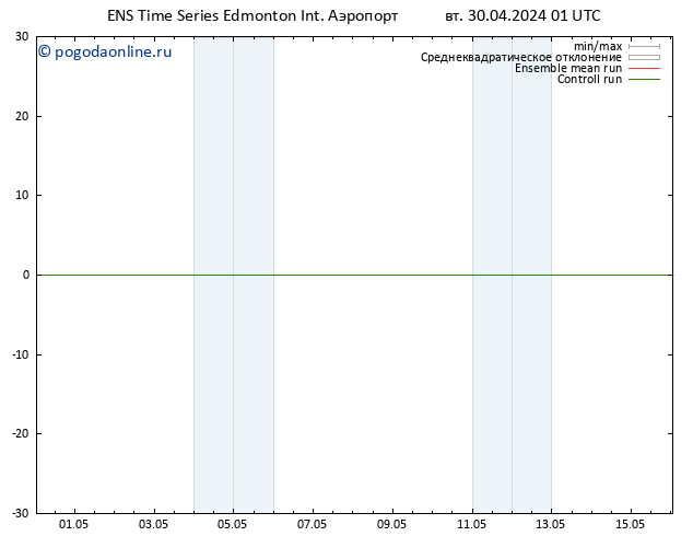 приземное давление GEFS TS сб 04.05.2024 01 UTC