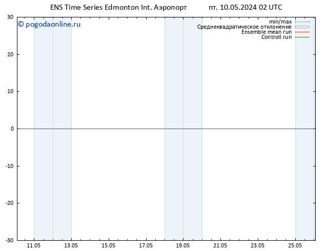 приземное давление GEFS TS Вс 12.05.2024 02 UTC