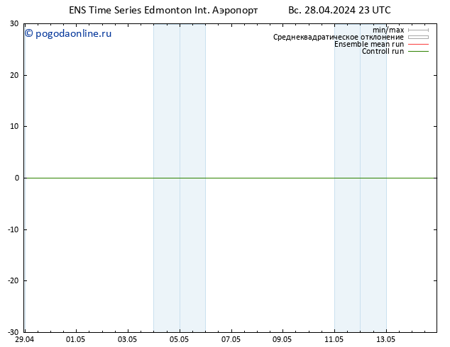 приземное давление GEFS TS пн 29.04.2024 11 UTC