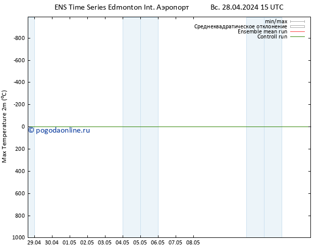 Темпер. макс 2т GEFS TS пн 06.05.2024 03 UTC