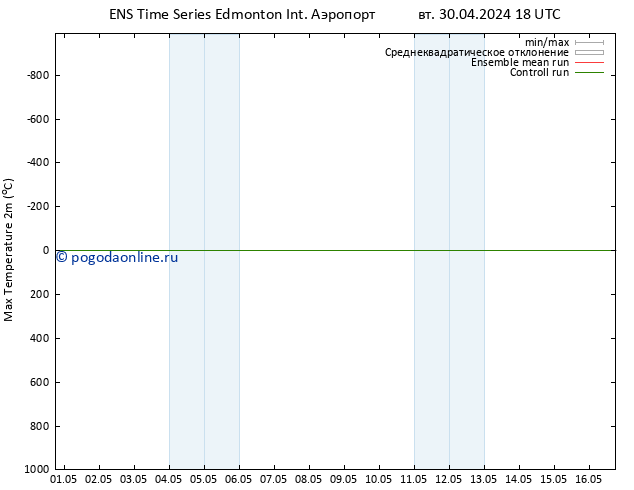 приземное давление GEFS TS ср 08.05.2024 06 UTC