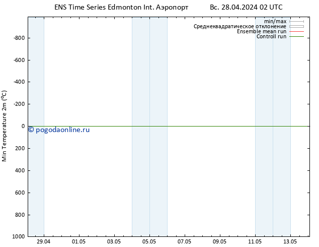 Темпер. мин. (2т) GEFS TS пн 29.04.2024 02 UTC