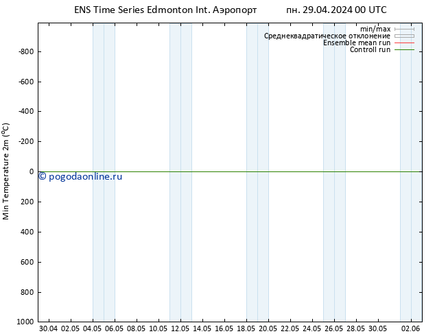 Темпер. мин. (2т) GEFS TS пн 29.04.2024 06 UTC