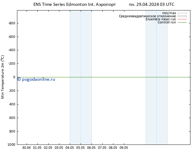 Темпер. мин. (2т) GEFS TS пн 29.04.2024 09 UTC