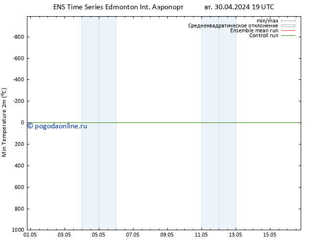 Темпер. мин. (2т) GEFS TS пт 10.05.2024 19 UTC