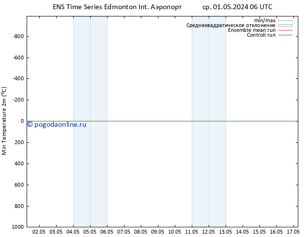 приземное давление GEFS TS сб 04.05.2024 00 UTC