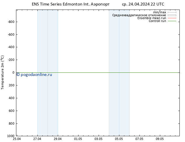 карта температуры GEFS TS чт 25.04.2024 22 UTC