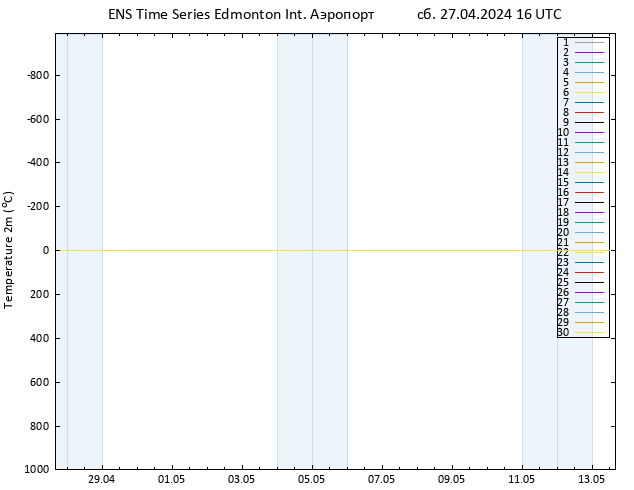 карта температуры GEFS TS сб 27.04.2024 16 UTC