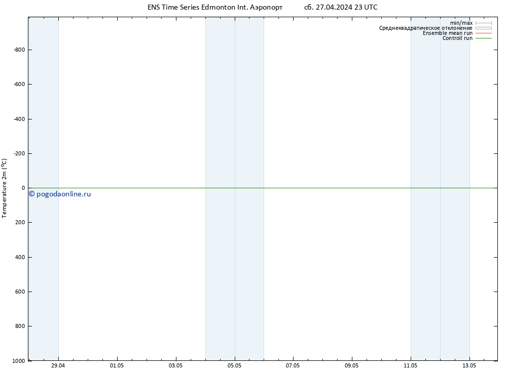 карта температуры GEFS TS Вс 28.04.2024 23 UTC