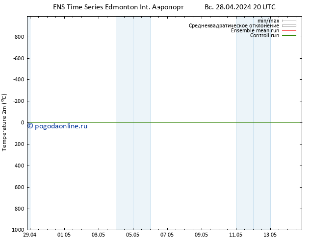 карта температуры GEFS TS пн 29.04.2024 02 UTC