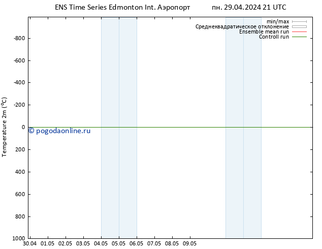 карта температуры GEFS TS вт 30.04.2024 21 UTC