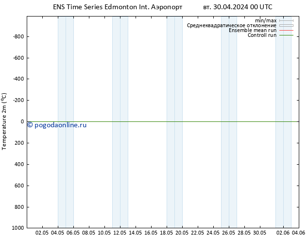 приземное давление GEFS TS ср 01.05.2024 00 UTC