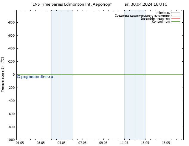 карта температуры GEFS TS вт 30.04.2024 22 UTC