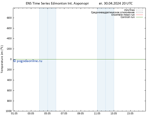 карта температуры GEFS TS ср 01.05.2024 02 UTC