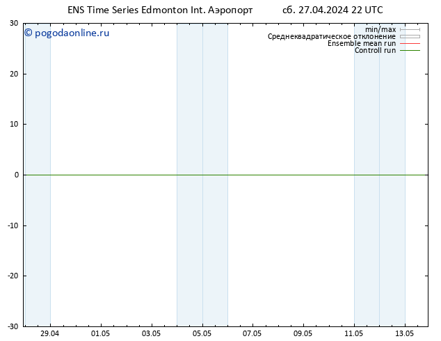 приземное давление GEFS TS Вс 28.04.2024 04 UTC