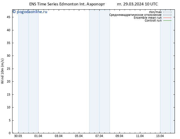 ветер 10 m GEFS TS пт 29.03.2024 16 UTC