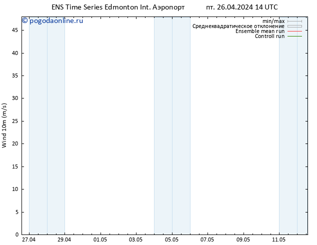 ветер 10 m GEFS TS вт 30.04.2024 02 UTC