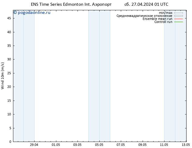 ветер 10 m GEFS TS сб 27.04.2024 07 UTC