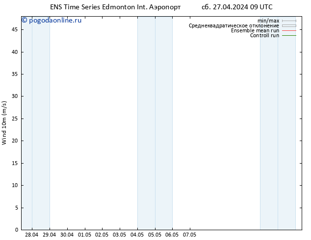 ветер 10 m GEFS TS сб 04.05.2024 09 UTC