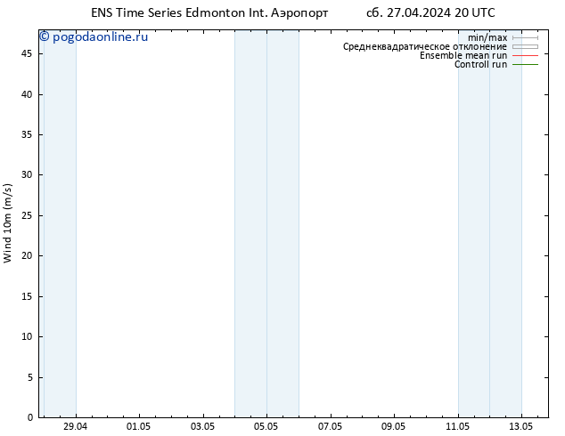 ветер 10 m GEFS TS пн 13.05.2024 20 UTC