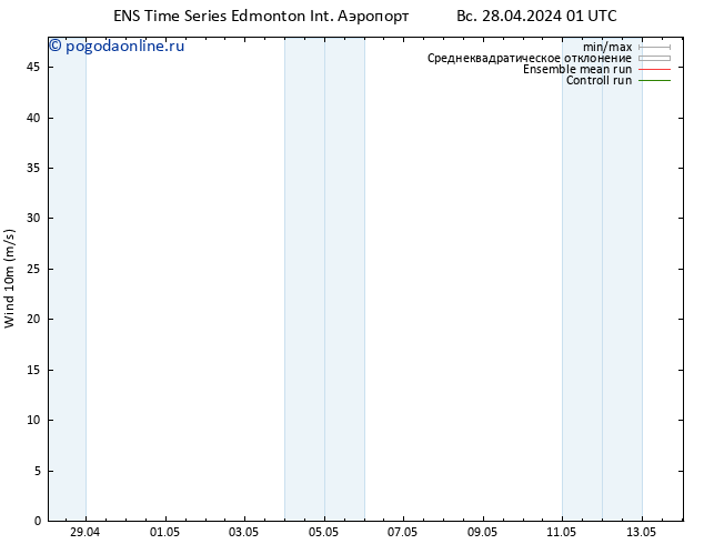 ветер 10 m GEFS TS Вс 28.04.2024 01 UTC