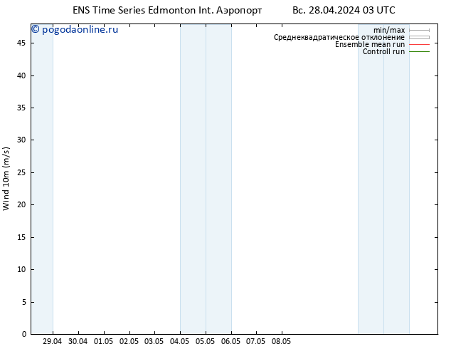 ветер 10 m GEFS TS Вс 28.04.2024 03 UTC