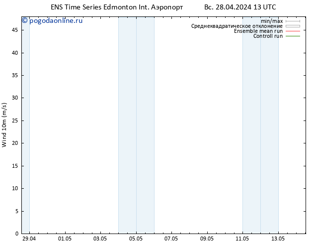 ветер 10 m GEFS TS пн 29.04.2024 13 UTC