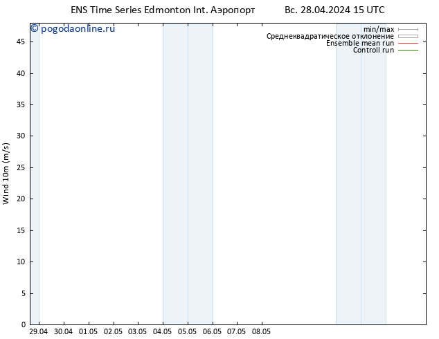 ветер 10 m GEFS TS чт 02.05.2024 03 UTC