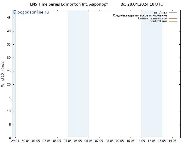 ветер 10 m GEFS TS вт 30.04.2024 06 UTC