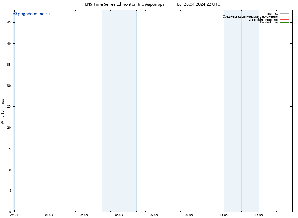 ветер 10 m GEFS TS пн 29.04.2024 04 UTC