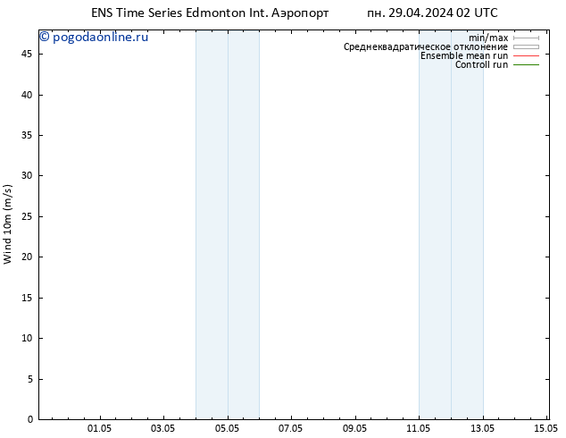 ветер 10 m GEFS TS пн 29.04.2024 08 UTC