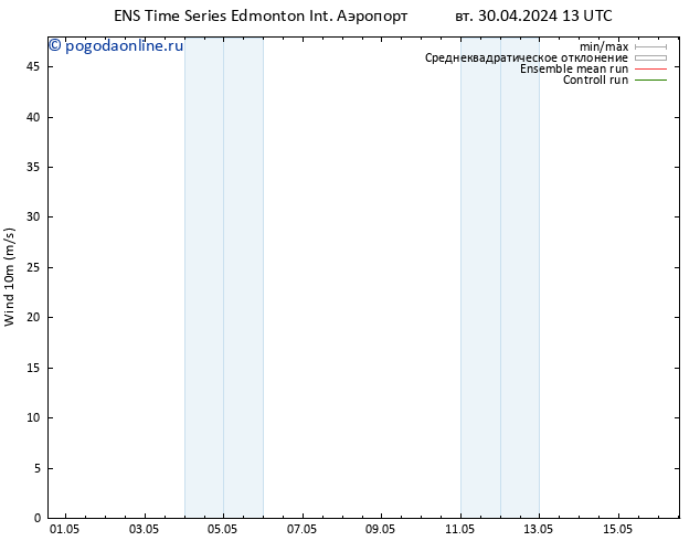 приземное давление GEFS TS чт 02.05.2024 01 UTC