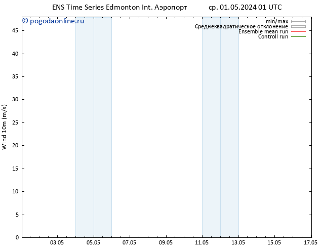 ветер 10 m GEFS TS вт 07.05.2024 01 UTC