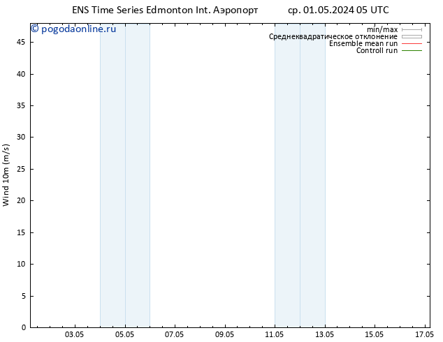 ветер 10 m GEFS TS Вс 05.05.2024 05 UTC