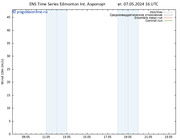 ветер 10 m GEFS TS сб 11.05.2024 04 UTC