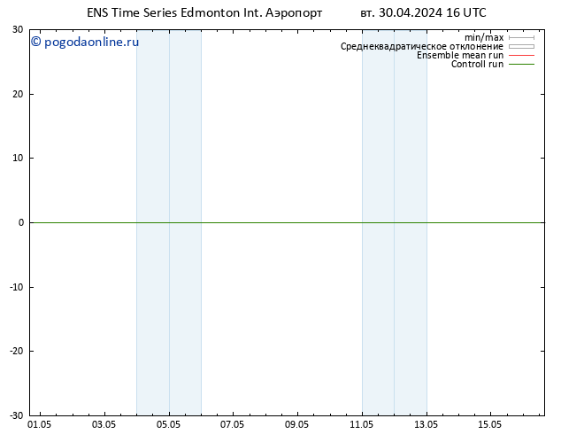 приземное давление GEFS TS пн 06.05.2024 10 UTC